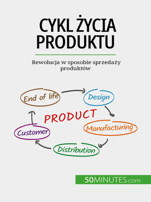 cover image of Cykl życia produktu